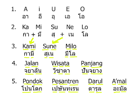 Belajar Bahasa Thailand: Tips Efektif untuk Menguasai Bahasa Asing dengan Cepat